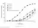 Fig. 09 - Methods for overcoming resistance to tramadol