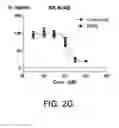 Fig. 06 - Cinacalcet and neuroblastic tumours