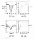 Fig. 16 - Therapeutic compounds and methods