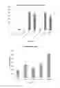 Fig. 35 - Compositions and methods for modulating metabolic pathways