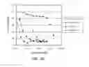 Fig. 07 - Carbazole compounds and therapeutic uses of the compounds