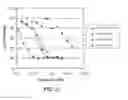 Fig. 09 - Carbazole compounds and therapeutic uses of the compounds