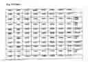 Fig. 06 - Method to predict response to pharmacological chaperone treatment of diseases