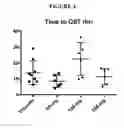 Fig. 05 - METHODS AND COMPOSITIONS FOR SUSTAINED NORIBOGAINE TREATMENT