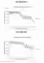 Fig. 11 - METHODS AND COMPOSITIONS FOR SUSTAINED NORIBOGAINE TREATMENT