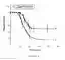 Fig. 06 - Methods of treating cerebral edema