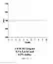 Fig. 07 - Parenteral formulations for administering macrolide antibiotics