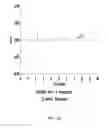 Fig. 08 - Parenteral formulations for administering macrolide antibiotics