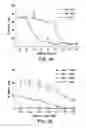 Fig. 08 - Compositions and methods for immunotherapy