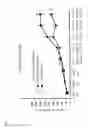 Fig. 05 - IMMUNOLOGICAL FUNCTION ENHANCING AGENT