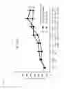 Fig. 07 - IMMUNOLOGICAL FUNCTION ENHANCING AGENT