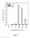 Fig. 04 - METHODS AND COMPOSITIONS FOR TREATING DIABETES WITH IPS DERIVED PANCREATIC BETA-LIKE CELLS