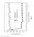 Fig. 08 - METHODS AND COMPOSITIONS FOR TREATING DIABETES WITH IPS DERIVED PANCREATIC BETA-LIKE CELLS