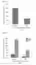 Fig. 02 - Methods for improving fillet quality in farmed fish