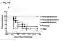 Fig. 08 - COMPOSITIONS, METHODS AND USES FOR EXPRESSION OF ENTEROBACTERIUM-ASSOCIATED PEPTIDES