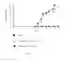 Fig. 07 - COMPOSITIONS AND METHODS FOR TREATMENT OF CERVICAL DYSPLASIA
