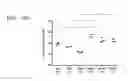 Fig. 22 - Vaccine