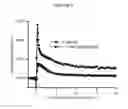 Fig. 03 - Radiosensitizer compounds for use in combination with radiation