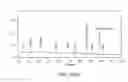 Fig. 366 - GLYCOPEGYLATION METHODS AND PROTEINS/PEPTIDES PRODUCED BY THE METHODS