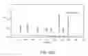 Fig. 367 - GLYCOPEGYLATION METHODS AND PROTEINS/PEPTIDES PRODUCED BY THE METHODS