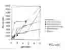 Fig. 455 - GLYCOPEGYLATION METHODS AND PROTEINS/PEPTIDES PRODUCED BY THE METHODS