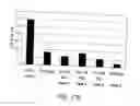 Fig. 482 - GLYCOPEGYLATION METHODS AND PROTEINS/PEPTIDES PRODUCED BY THE METHODS