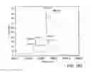 Fig. 489 - GLYCOPEGYLATION METHODS AND PROTEINS/PEPTIDES PRODUCED BY THE METHODS
