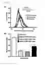 Fig. 16 - INTRACELLULAR DELIVERY SYSTEM AND METHODS