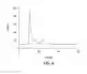 Fig. 09 - Nanoparticle drug conjugates