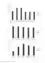 Fig. 07 - Cell penetrating peptide, conjugate comprising same, and composition comprising conjugate