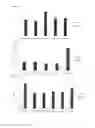 Fig. 10 - Cell penetrating peptide, conjugate comprising same, and composition comprising conjugate