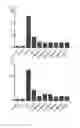 Fig. 13 - Cell penetrating peptide, conjugate comprising same, and composition comprising conjugate