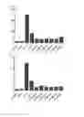 Fig. 14 - Cell penetrating peptide, conjugate comprising same, and composition comprising conjugate