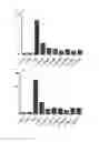 Fig. 15 - Cell penetrating peptide, conjugate comprising same, and composition comprising conjugate