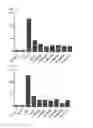 Fig. 16 - Cell penetrating peptide, conjugate comprising same, and composition comprising conjugate
