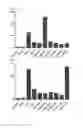 Fig. 17 - Cell penetrating peptide, conjugate comprising same, and composition comprising conjugate