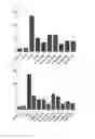 Fig. 22 - Cell penetrating peptide, conjugate comprising same, and composition comprising conjugate