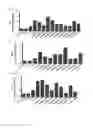 Fig. 28 - Cell penetrating peptide, conjugate comprising same, and composition comprising conjugate