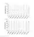 Fig. 31 - Cell penetrating peptide, conjugate comprising same, and composition comprising conjugate