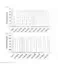 Fig. 32 - Cell penetrating peptide, conjugate comprising same, and composition comprising conjugate