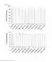 Fig. 34 - Cell penetrating peptide, conjugate comprising same, and composition comprising conjugate