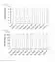 Fig. 35 - Cell penetrating peptide, conjugate comprising same, and composition comprising conjugate