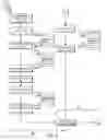Fig. 06 - Detection of periodic breathing during CPAP therapy