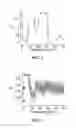 Fig. 02 - MODULATION OF ION CHANNELS