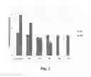 Fig. 05 - Methods of Producing Food Containers With An Antimicrobial Coating