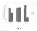 Fig. 06 - Methods of Producing Food Containers With An Antimicrobial Coating