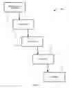 Fig. 02 - Method of manufacturing multi-component functional article