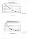 Fig. 35 - Method for making a customizable apparatus for transporting and depositing fluids