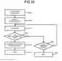 Fig. 08 - PRINTER APPARATUS