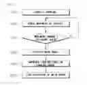 Fig. 04 - Braking system and braking control method in parking